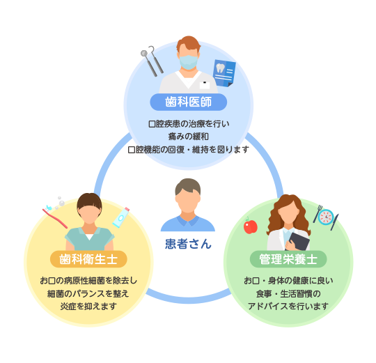 健康寿命延伸サポートチーム